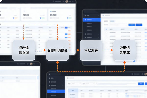 资产变更一键操作，企业资产管理省时又省心