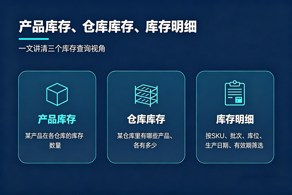 查库存不是 “查”，是 “选视角”：产品库存、仓库库存、库存明细，一篇讲透